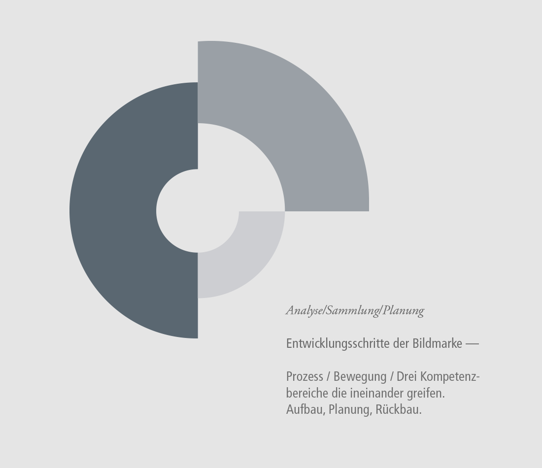 Entwicklung Bildmarke Case IND SERV Logo