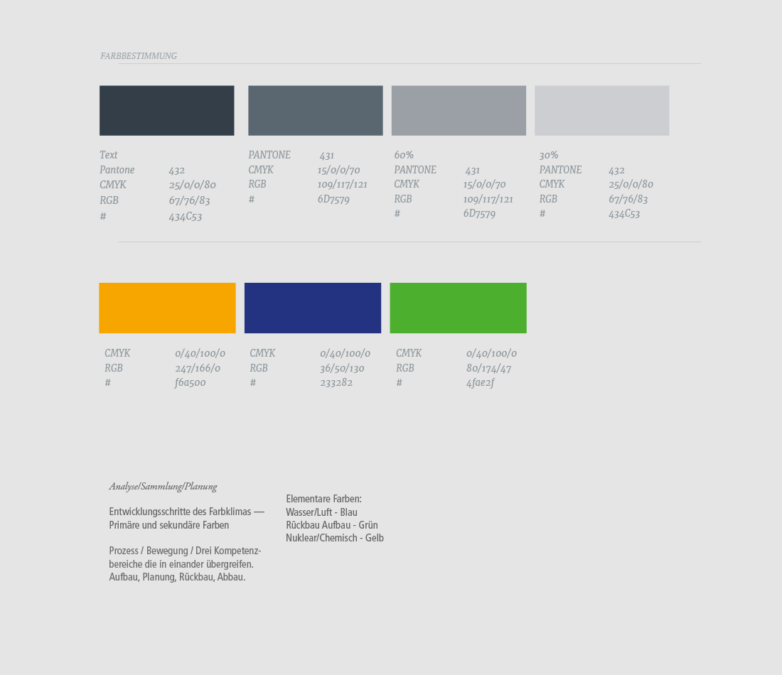 Farbklima Entwicklung